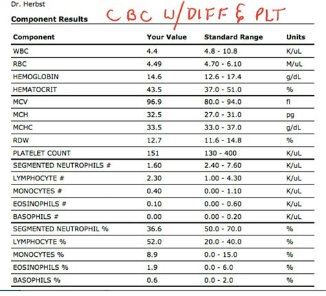 dnr lab result